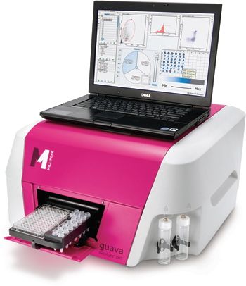 Система анализа методом проточной цитометрии Easy Cyte 8HT, Guava Technologies
