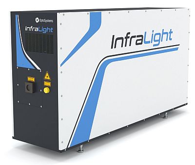 CO2 лазер InfraLight 203, Оптосистемы