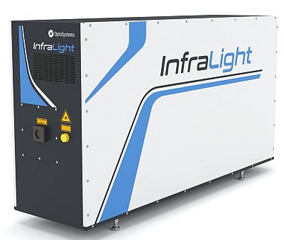 CO2 лазер InfraLight SP 10, Оптосистемы
