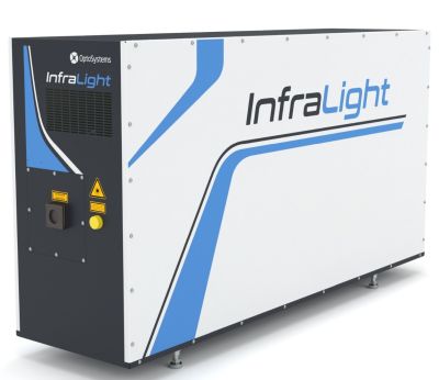 CO2 лазер InfraLight SP, Оптосистемы