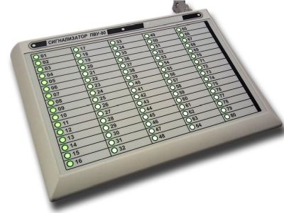Система контроля загазованности ПВУ-80М, ПТФМ