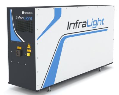 CO2 лазер InfraLight 200, Оптосистемы